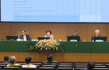 การประชุมสามัญผู้ถือหุ้น ครั้งที่ 1/2562 Date: 04/04/2019