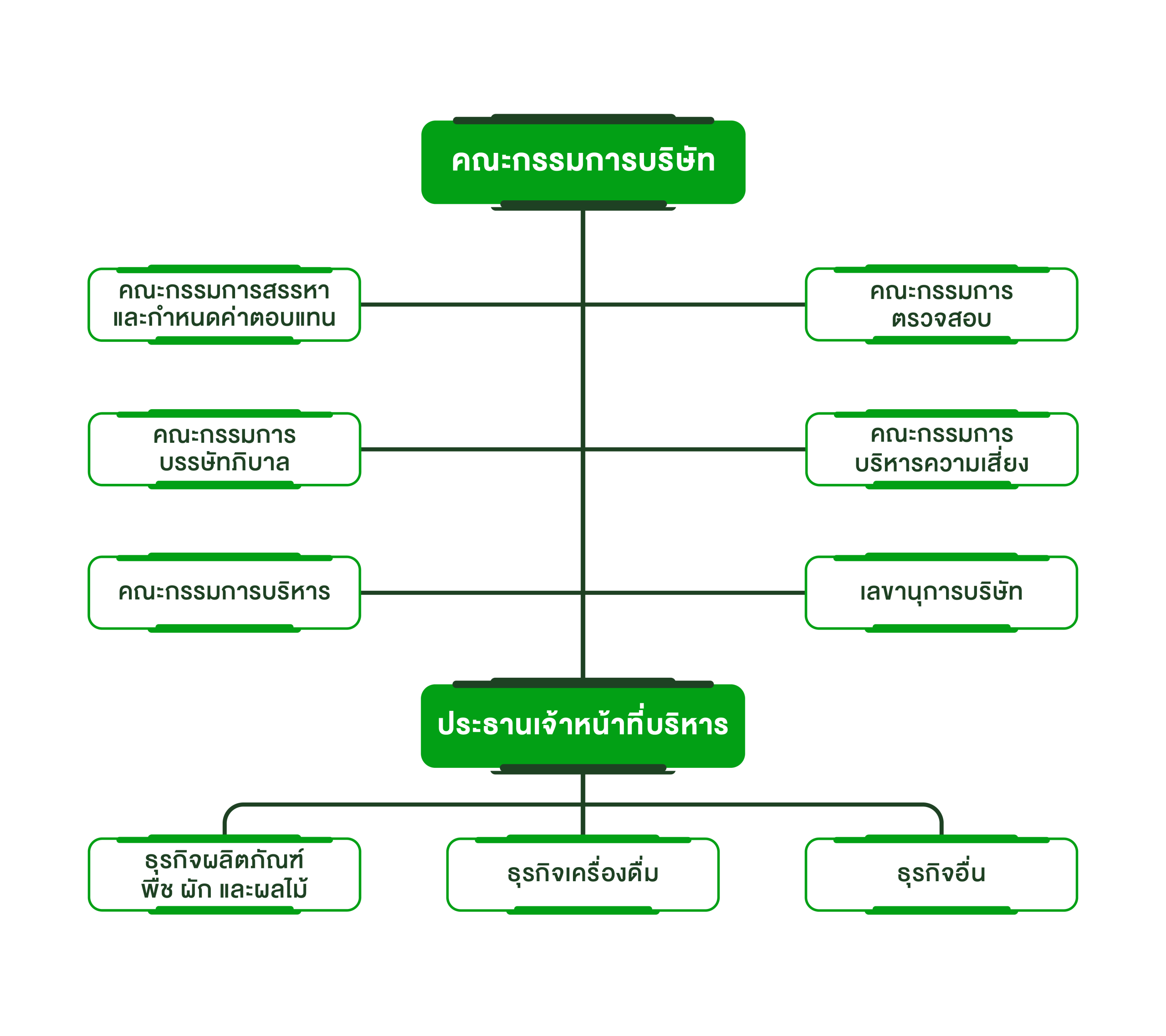 Organizational-Chart
